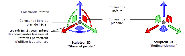 The 3D dragger's linear, rotational, and planar controls