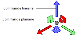 3D dragger used in Scale submode