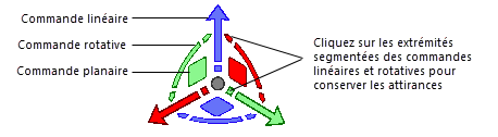 3D dragger controls in Translate and Rotate submode