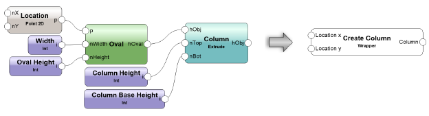 Wrapped network example