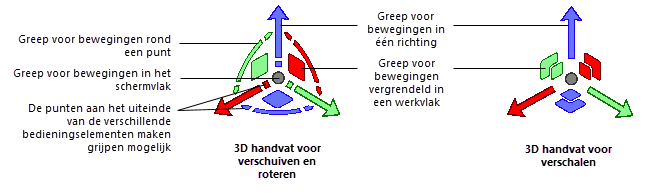 The 3D dragger's linear, rotational, and planar controls