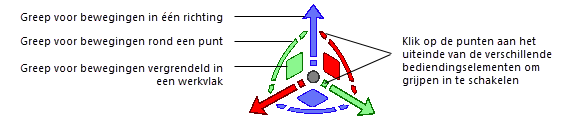 3D dragger controls in Translate and Rotate submode