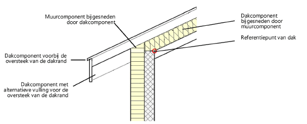 RoofComponents.png