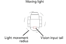 LightMovementRadius.png