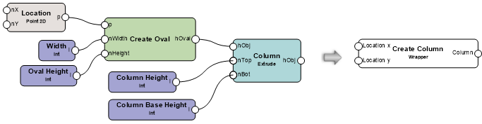 Wrapped network example