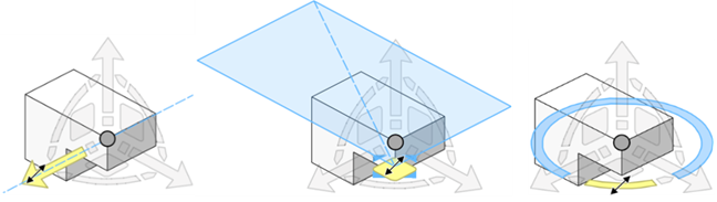 The 3D dragger with the linear, planar, and rotational controls selected