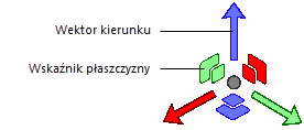 3D dragger used in Scale submode