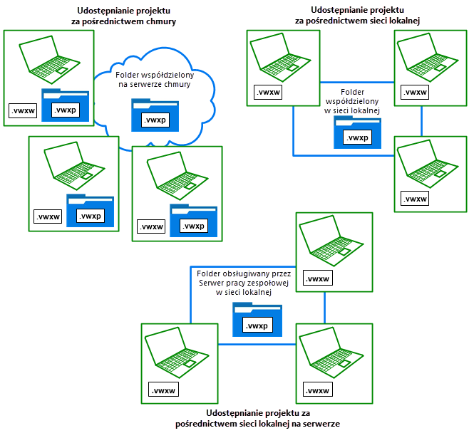 ProjectSharing00280.png