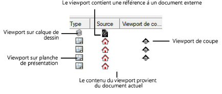 Organization dialog viewports