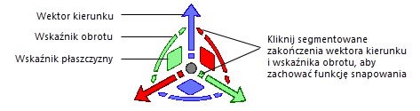 3D dragger controls in Translate and Rotate submode