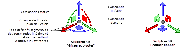 Commandes linéaires, rotatives et planaires du sculpteur 3D